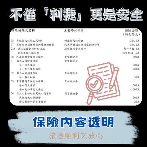 保險保障透明